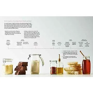 Food52 Your Do-Anything Kitchen Guide for a Happier Space