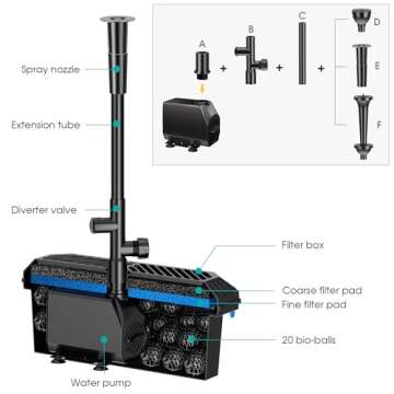 Biling Pond Filter and 660GPH Fountain Pump Kits for Ponds