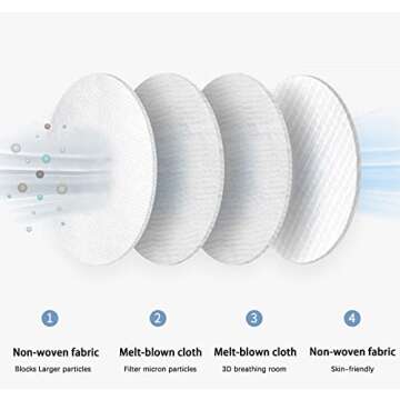 Gyothrig Kids Face Masks for Age 2-10 - Safe Adjustable Design