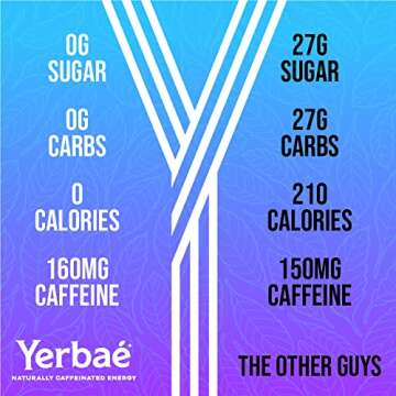 Yerbae Energy Beverage - Variety Starter Pack, 0 Sugar, 0 Calories, 0 Carbs, Energized by Yerba Mate & Plant-Based, Healthy Alternative to Sugary Energy Drinks, 16oz cans (4 Pack)