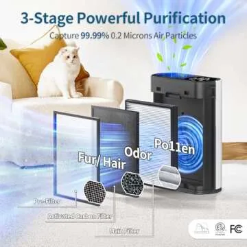 Powerful Air Purifier with Smart Air Quality Monitor