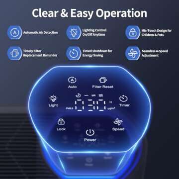 Powerful Air Purifier with Smart Air Quality Monitor