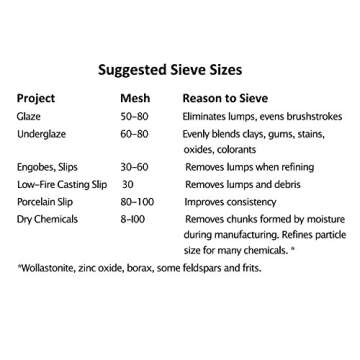 Talisman Sieve 250# 58 Micron for Pottery & Lab Use