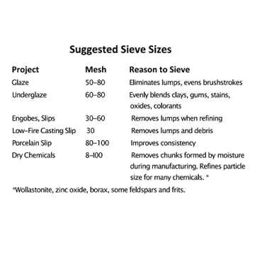 Talisman Sieve 250# 58 Micron for Pottery & Lab Use