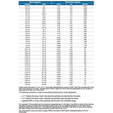 Talisman Sieve 250# 58 Micron for Pottery & Lab Use