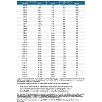 Talisman Sieve 250# 58 Micron for Pottery & Lab Use