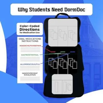 DormDoc 2.0 175-Piece First Aid Kit for Students