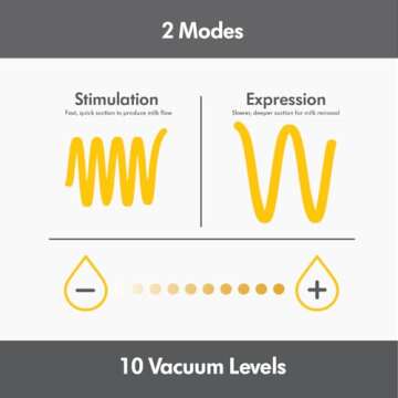 Medela Pump in Style Plug-in Breast Pump, Wearable in-Bra Collection Cups, Easy to Clean, Hospital Performance Breastpump