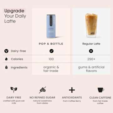 Pop & Bottle, Oat Milk Lattes - Cold Brew with Coffee Berry Antioxidants, MCT Oil, Organic, Dairy Free, Gluten Free, Great as Iced Coffee, Lightly Sweetened with Dates - Classic, 8 Fl Oz (12 Pack)