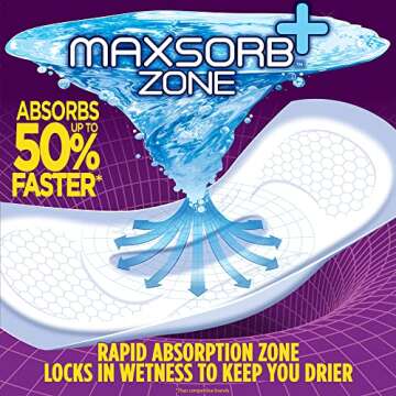 Prevail Plus Long Length Incontinence Bladder Control Pads for Ultimate Absorbency - 90 Count