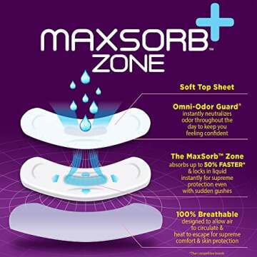 Prevail Plus Incontinence Bladder Control Pads 90 Count