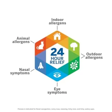 Flonase Allergy Relief Nasal Spray - Non Drowsy & Effective