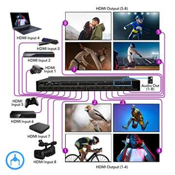 OREI 4K HDMI Matrix Video Wall - Seamless Switching