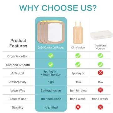 Castor Oil Pack Wrap, Organic Cotton Castor Oil Patches Disposable, Self-Adhesive Castor Oil Wrap Pads, Portable Anti Leakage No Wash Castor Oil Packs Kit