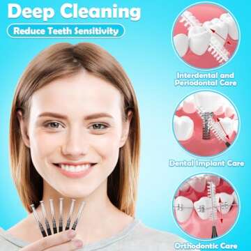 Superior Oral Care with MAPVOLUT 120 Interdental Brushes