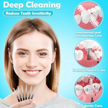 Superior Oral Care with MAPVOLUT 120 Interdental Brushes