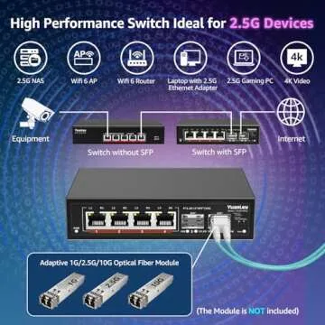 6 Port 2.5G Unmanaged Ethernet Switch, 4 x 2.5G Base-T Ports, 2 x 10G SFP, Compatible with 100/1000/2500Mbps, VLAN, Fanless, Desktop/Wall Mount YuanLey 2.5Gbe Network Switch for Wireless AP, NAS, PC