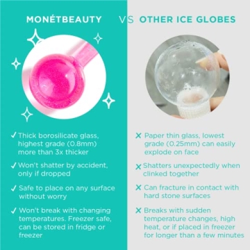 MonétBeauty Ice Globes for Instant Skin Refreshment and Relaxation