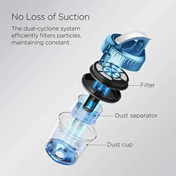 Eureka Whirlwind Bagless Canister Vacuum Cleaner