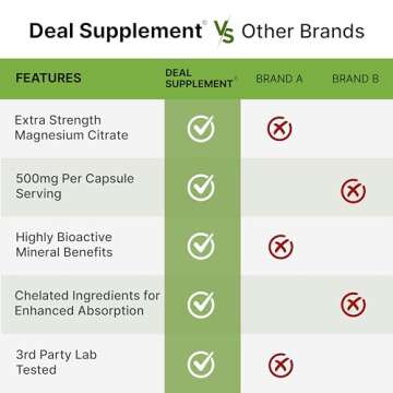 DEAL SUPPLEMENT Magnesium Citrate 500mg, 240 Capsules | Easily Absorbed, Purified Trace Mineral – Muscle, Heart, & Digestive Support – One a Day, Non-GMO