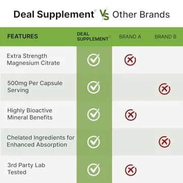 DEAL SUPPLEMENT Magnesium Citrate 500mg, 240 Capsules | Easily Absorbed, Purified Trace Mineral – Muscle, Heart, & Digestive Support – One a Day, Non-GMO