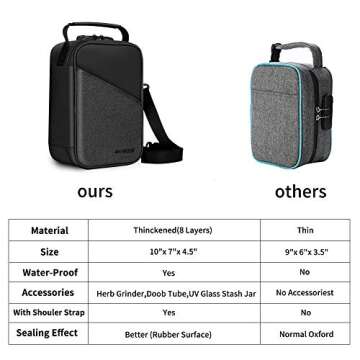 IDEATECH Smell Proof Bag - Odorless Travel Storage Solution