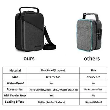IDEATECH Smell Proof Bag - Odorless Travel Storage Solution