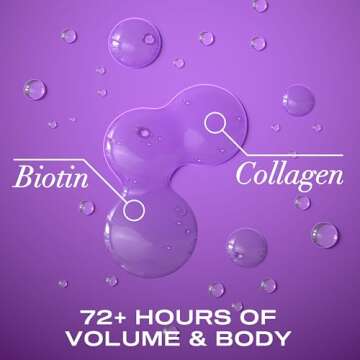 OGX Thick & Full + Biotin & Collagen Volumizing Shampoo, Nutrient-Infused Hair Shampoo with Vitamin B7 Biotin Gives Hair Volume & Body for 72+ Hours, Sulfate-Free Surfactants, 13 fl. oz