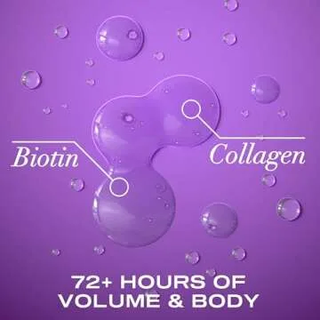 OGX Thick & Full + Biotin & Collagen Volumizing Shampoo, Nutrient-Infused Hair Shampoo with Vitamin B7 Biotin Gives Hair Volume & Body for 72+ Hours, Sulfate-Free Surfactants, 13 fl. oz