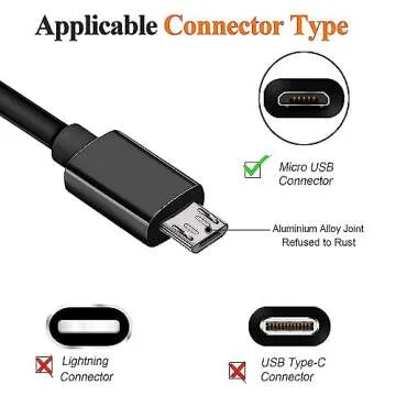 Premium Replacement IFC-600PCU Cable for Canon EOS M Series and PowerShot Models