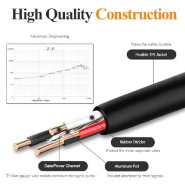 Replacement Compatible Canon IFC-600PCU For Canon EOS M50, EOS M6, EOS M5, EOS Rebel SL3, PowerShot G7 X Mark III, PowerShot G6 X Mark III, PowerShot G5 X Mark II, PowerShot SX740 Digital Camera's