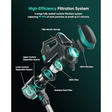 FABULETTA Cordless Vacuum - 30Kpa Suction & 50 Min Runtime