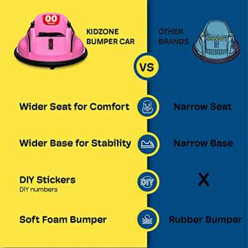 Kidzone 6V Electric Ride On Bumper Car for Kids & Toddlers 1.5-6 Years Old, DIY Sticker Baby Bumping Toy Gifts W/Remote Control, LED Lights & 360 Degree Spin, ASTM Certified