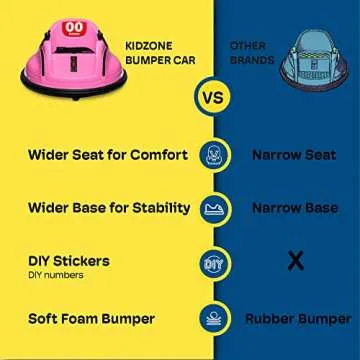 Kidzone 6V Electric Ride On Bumper Car for Kids & Toddlers 1.5-6 Years Old, DIY Sticker Baby Bumping Toy Gifts W/Remote Control, LED Lights & 360 Degree Spin, ASTM Certified