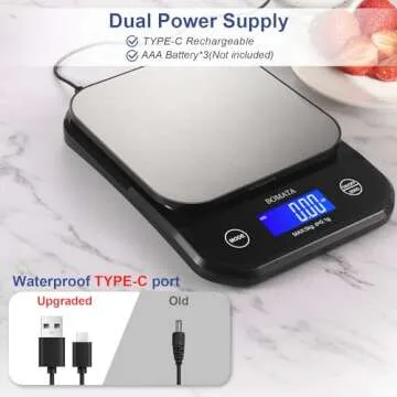 Buy BOMATA Waterproof Kitchen Scale - High Precision, Rechargeable