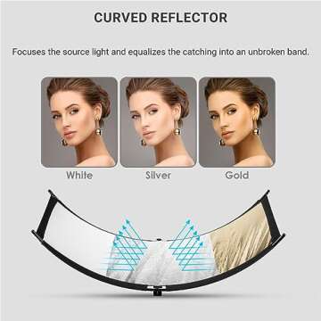 Glow ArcLight II Curved Light Reflector Kit - Ultimate Photography Solution