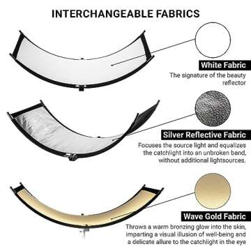 Glow ArcLight II Portable Photography Reflector Kit