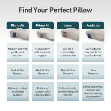 Kanuda Piano Air Pillow: Premium Orthopedic Comfort