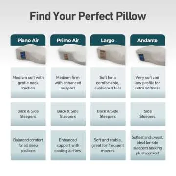 Kanuda Piano Air Pillow: Premium Orthopedic Comfort