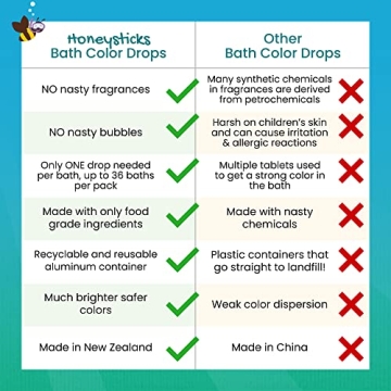 Honeysticks Non-Toxic Bath Color Drops Kids Safe Vibrant Fun