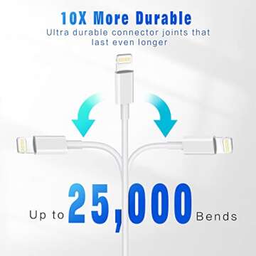 iPhone Fast Charging Cable [Apple MFi Certified] 3-Pack 3FT Lightning to USB Cable iPhone Charger Cord Compatible with iPhone 14 13 12 11 Pro Max XR XS X 8 7 6 Plus SE iPad and More 3FT