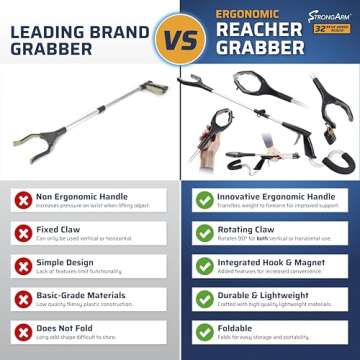 StrongArm Reaching Aid for Seniors: Ergonomic Integrated Forearm Cradle Provides Added Leverage and ...