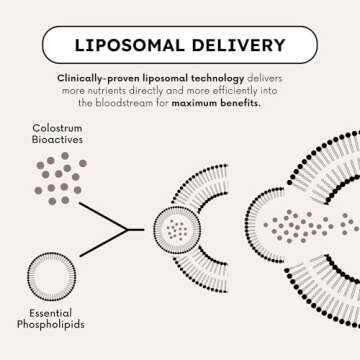 Favor Bovine Colostrum Powder | Liposomal and Whole | Empower Human Health | for Gut Health and Immunity | First Milking | Naturally High IgG | Ethically Made in The USA | Easy to Mix [Unflavored]