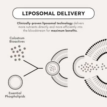 Favor Bovine Colostrum Powder | Liposomal and Whole | Empower Human Health | for Gut Health and Immunity | First Milking | Naturally High IgG | Ethically Made in The USA | Easy to Mix [Unflavored]