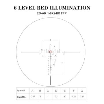 DISCOVERYOPT ED-AR 1-6X24IR LPVO Scope for Precision Shooting