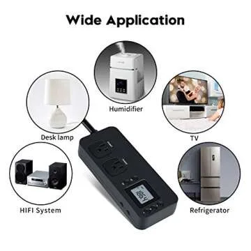 Briidea Electricity Usage Monitor for Energy Efficiency