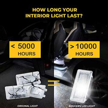 BougeRV for Tesla Interior LED Lights Bulbs Kit, Ultra-Bright Easy-Plug with Prying Tool Tesla Model Accessories Replacement Lights Fit for Tesla Model 3 Model S Model Y Model X (4 Packs White)