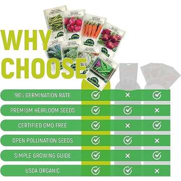 Organic Winter Vegetable Seeds for Home Gardens by Môpet Marketplace