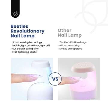 Beetles Gel Nail Kit Easy Nail Extension Set Etch X Nail Tips 500Pcs Half Matte Pre-filed Medium Almond Nail Tips with 5 in 1 Mutipurpose Glue Gel Base Uv Led Nail Lamp DIY Manicure Art