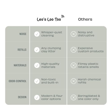 Casa Leo Loo Too Self-Cleaning Litter Box for Cats